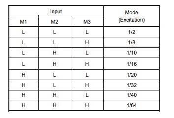 microstep selection table