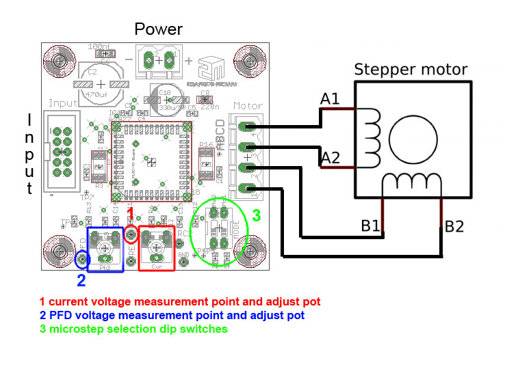 Board Layout